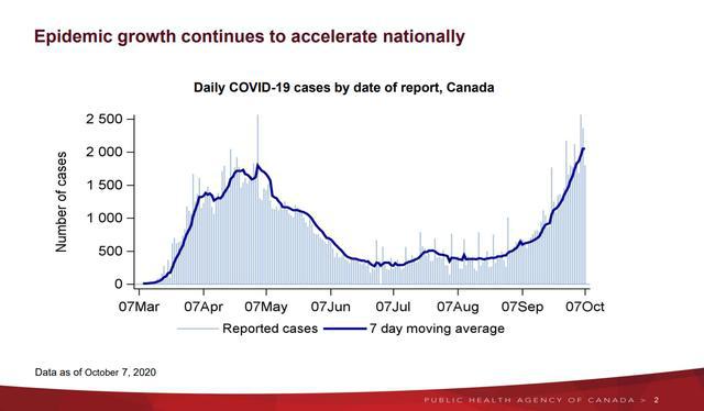 北美疫情最新動(dòng)態(tài)，更新分析與關(guān)鍵解讀