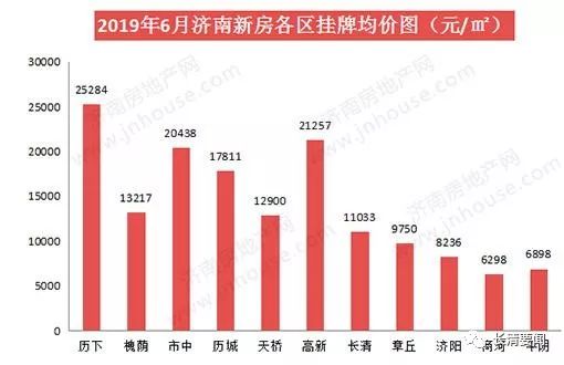 濟南最新數據大揭秘，泉城新風(fēng)采一覽無(wú)余！