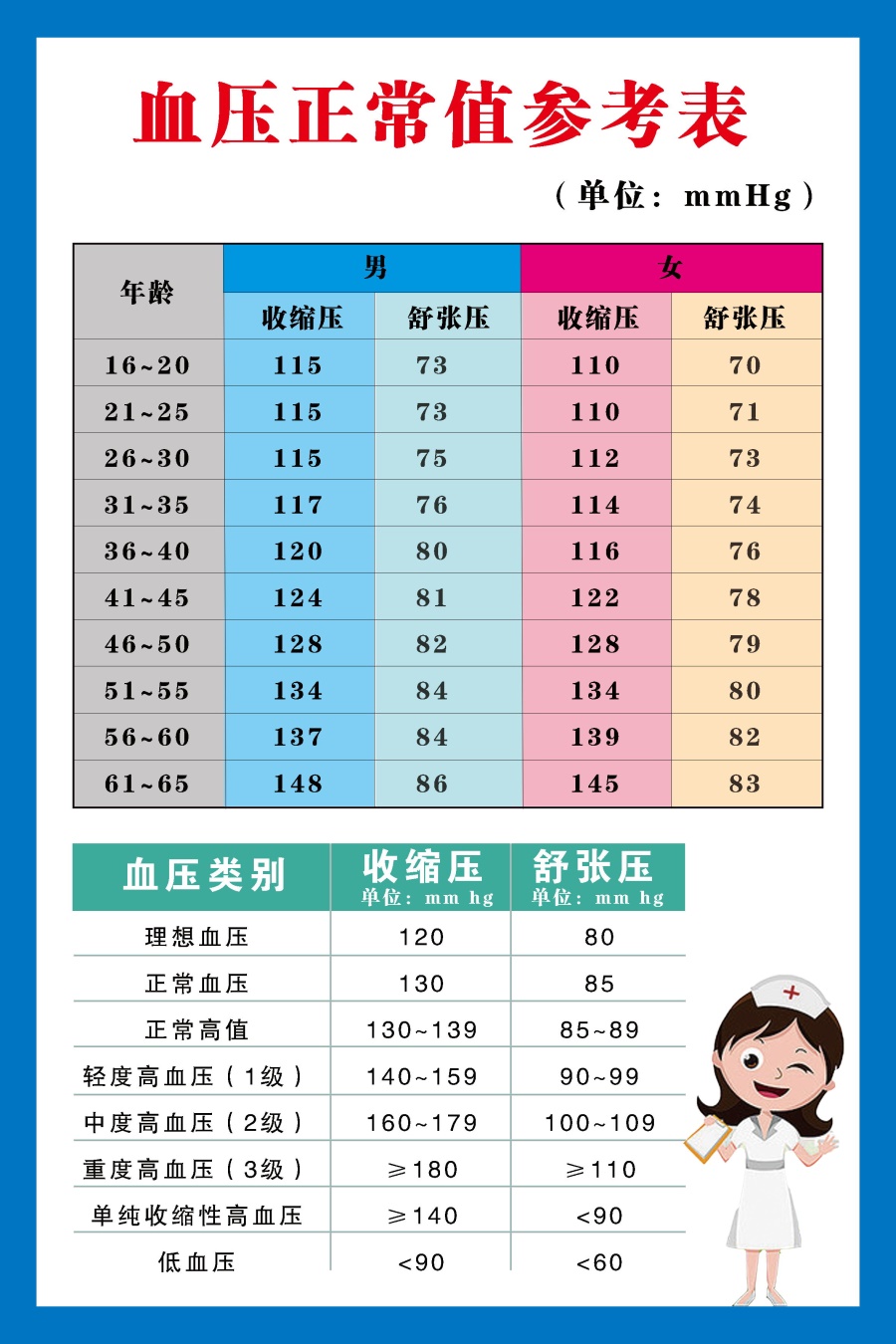 血壓最新動(dòng)態(tài)與心靈之旅，自然美景中的平和與寧靜探尋