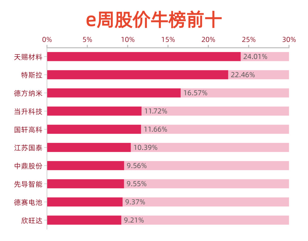 券商最新動(dòng)態(tài)與行業(yè)趨勢展望，發(fā)展分析與展望