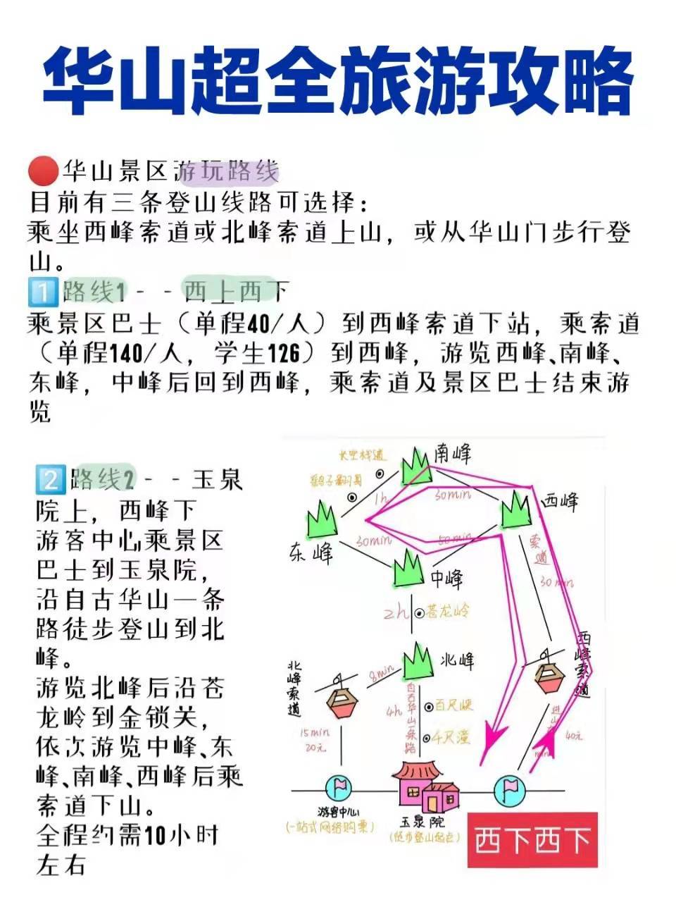 華山旅游最新探秘，小巷中的獨特風(fēng)味之旅