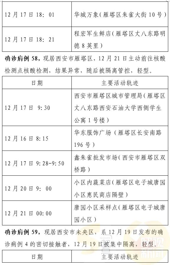 西安最新確診情況，勇敢面對變化，學(xué)習鑄就自信之光