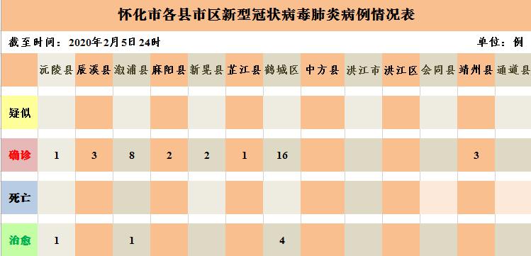 懷化肺炎最新動(dòng)態(tài)與科技創(chuàng  )新產(chǎn)品介紹