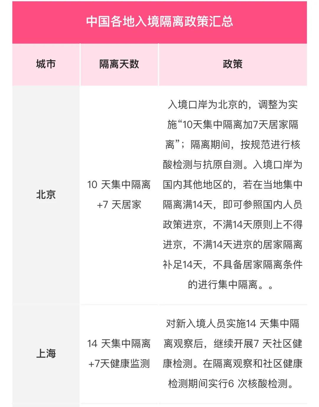 全面解讀指導，最新隔離日期詳解