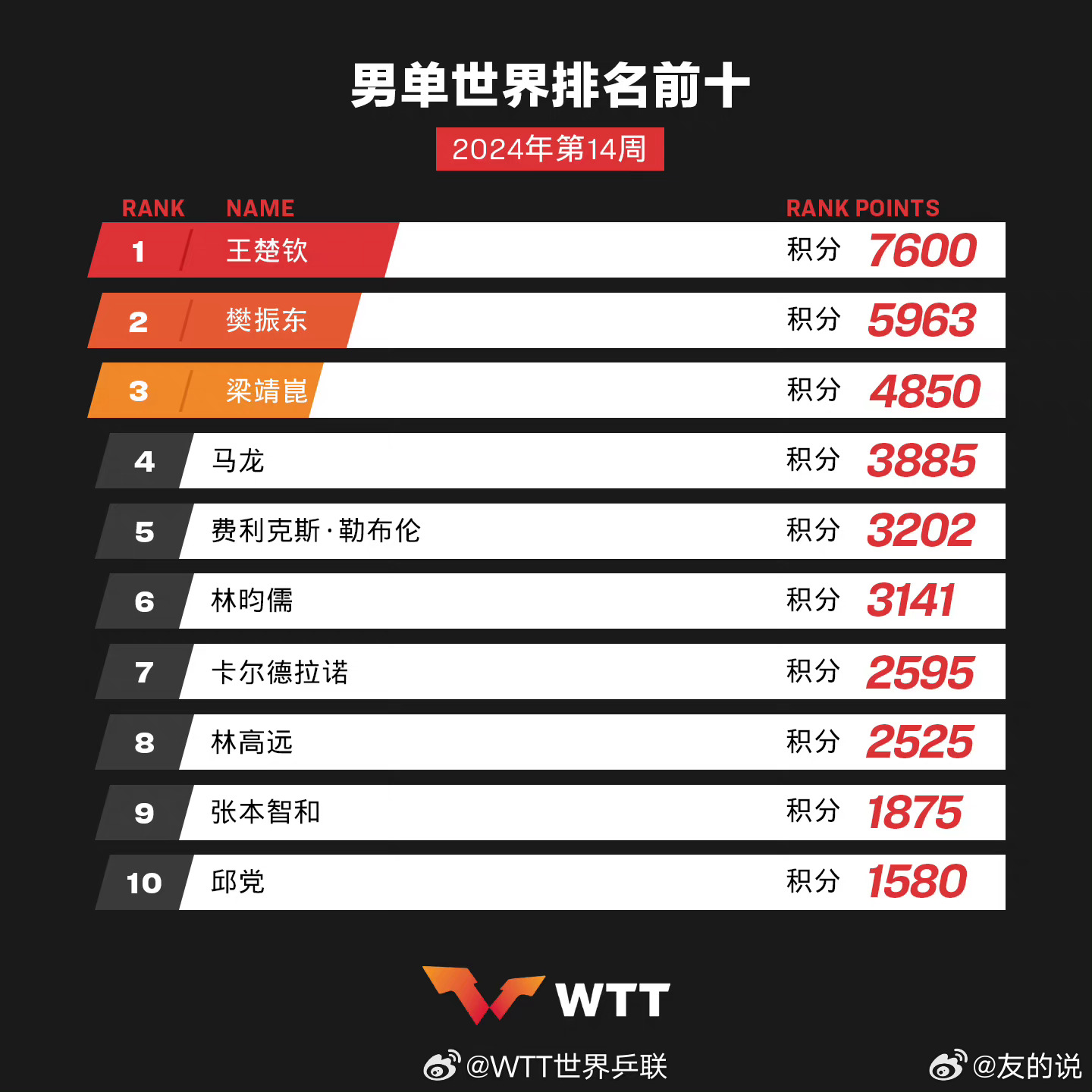 學(xué)習、變化與自信的奇妙旅程——單最新十之旅