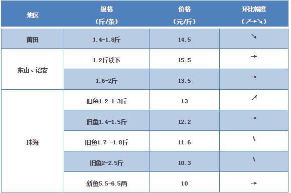 探索海鮮市場(chǎng)秘密，最新鱸魚(yú)價(jià)格一覽