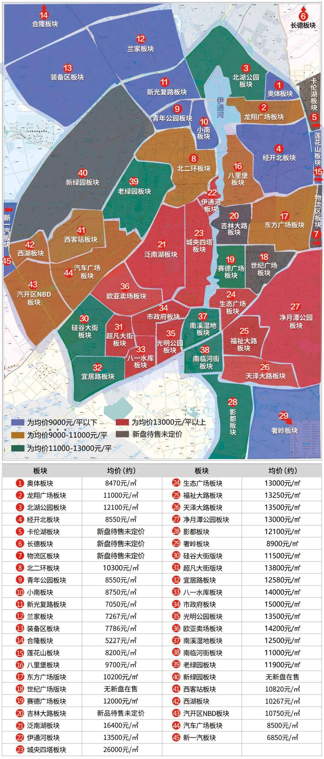 長(cháng)春最新小區，變化中的家園，成就感的源泉