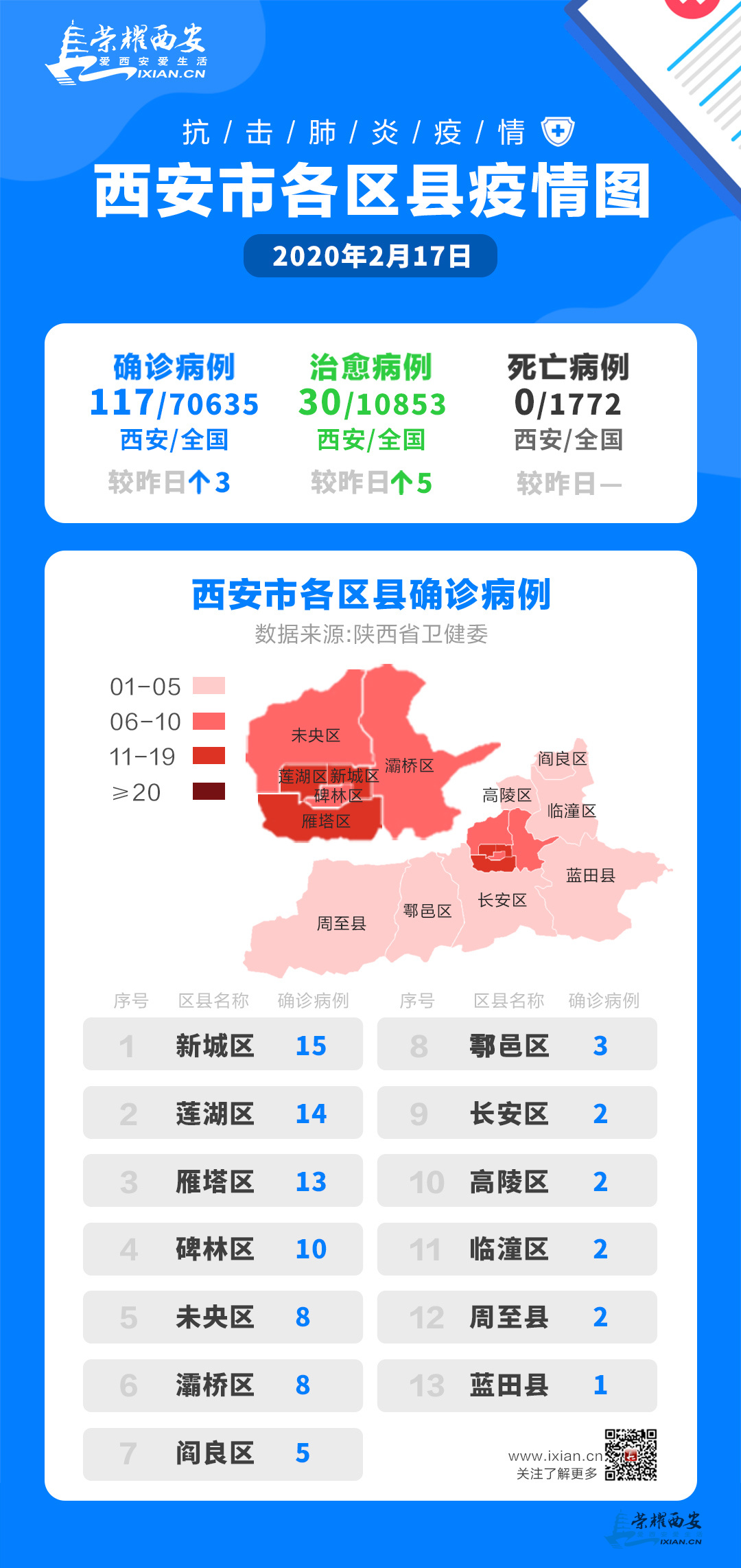 西安最新疫情，科技力量守護城市安全