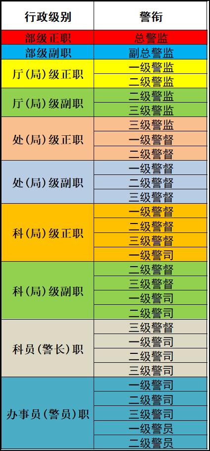 工資套改最新動(dòng)態(tài)及觀(guān)點(diǎn)論述分析