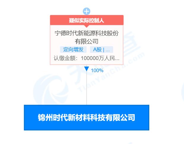 炭素最新信息概覽，時(shí)代背景下的獨特地位與深遠影響