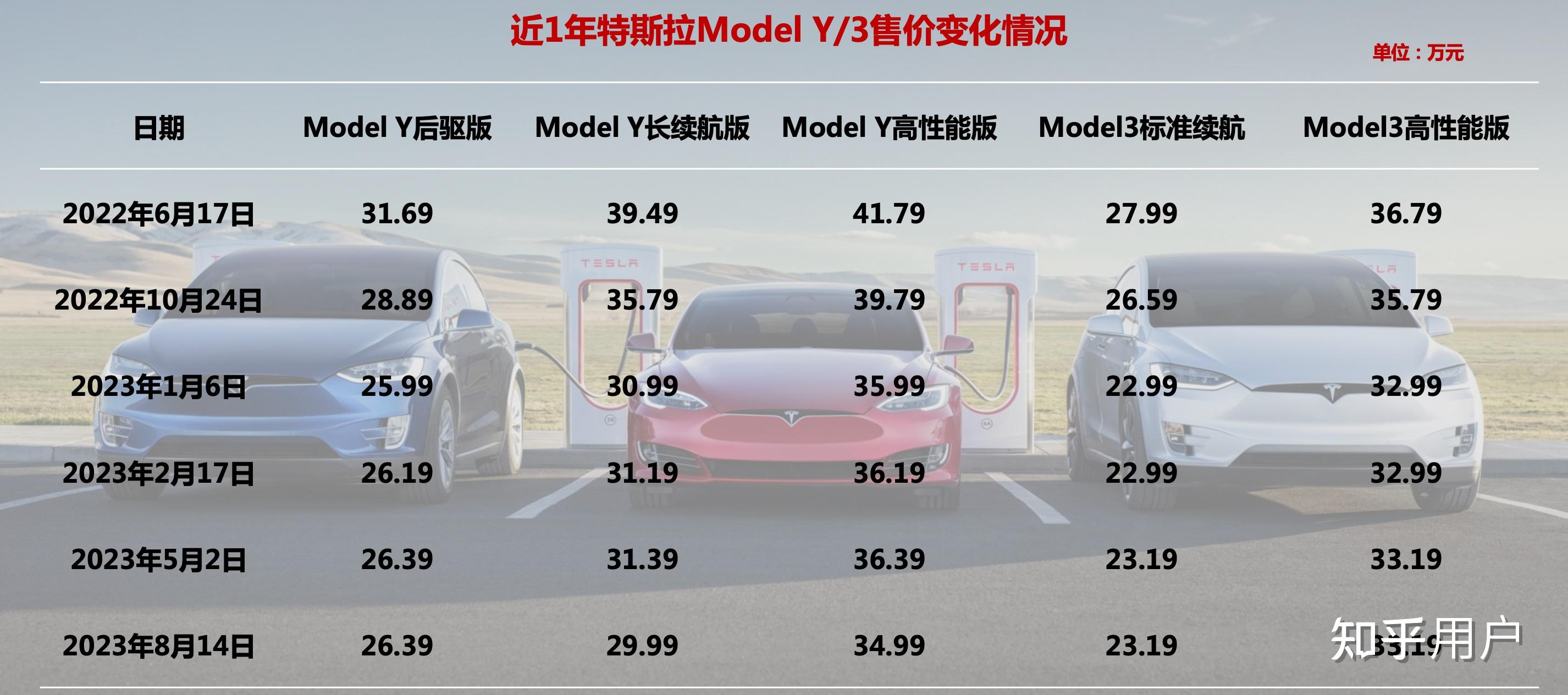 特斯拉最新行情引領(lǐng)智能出行新時(shí)代，電動(dòng)浪潮掀起波瀾！
