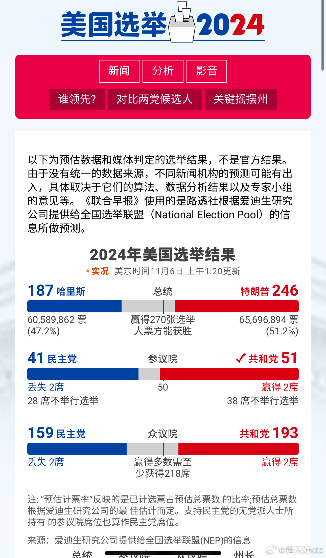 大選最新數據揭示時(shí)代風(fēng)云交匯