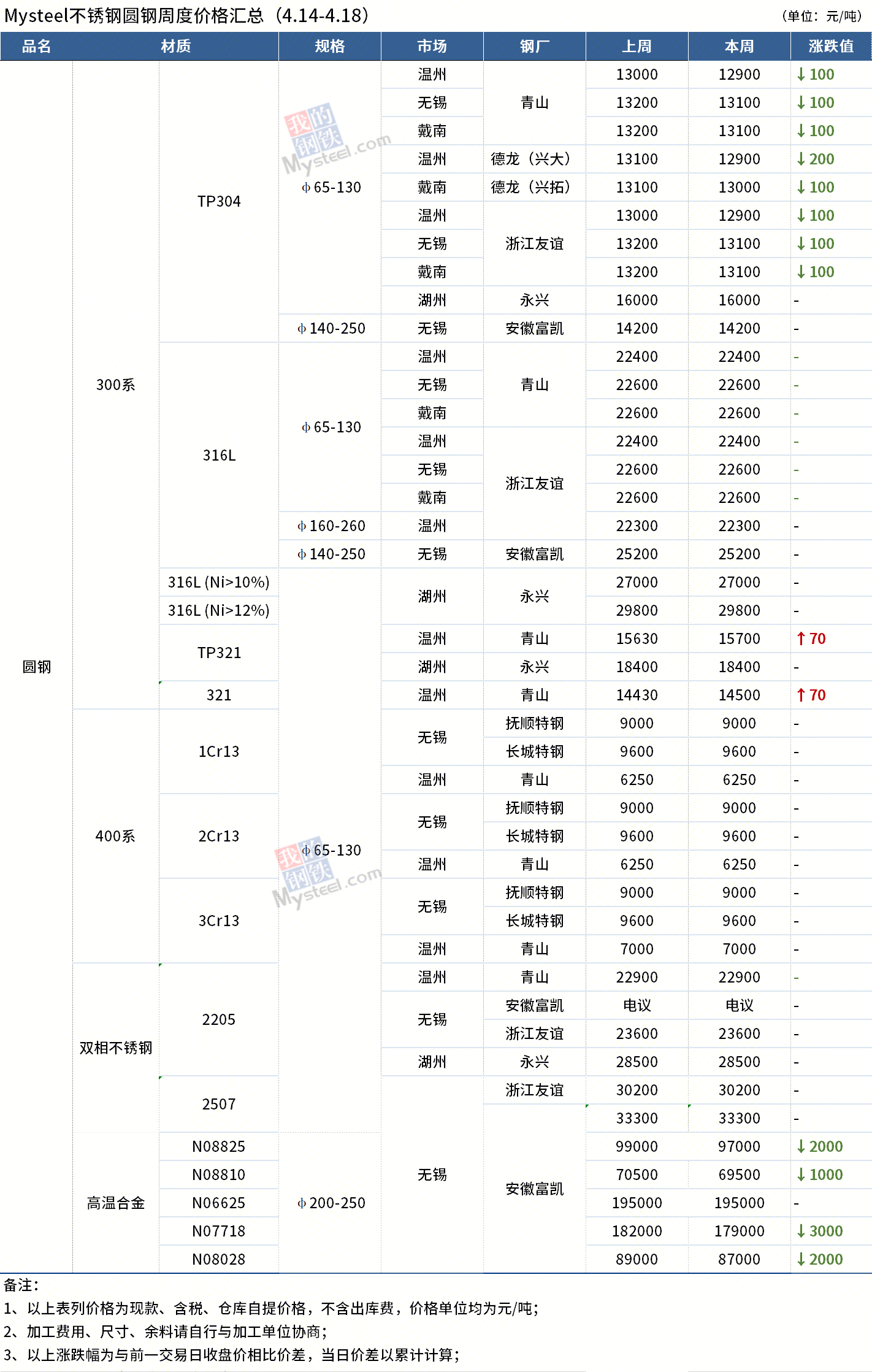 圓鋼價(jià)格最新動(dòng)態(tài)，全面步驟指南與價(jià)格解析