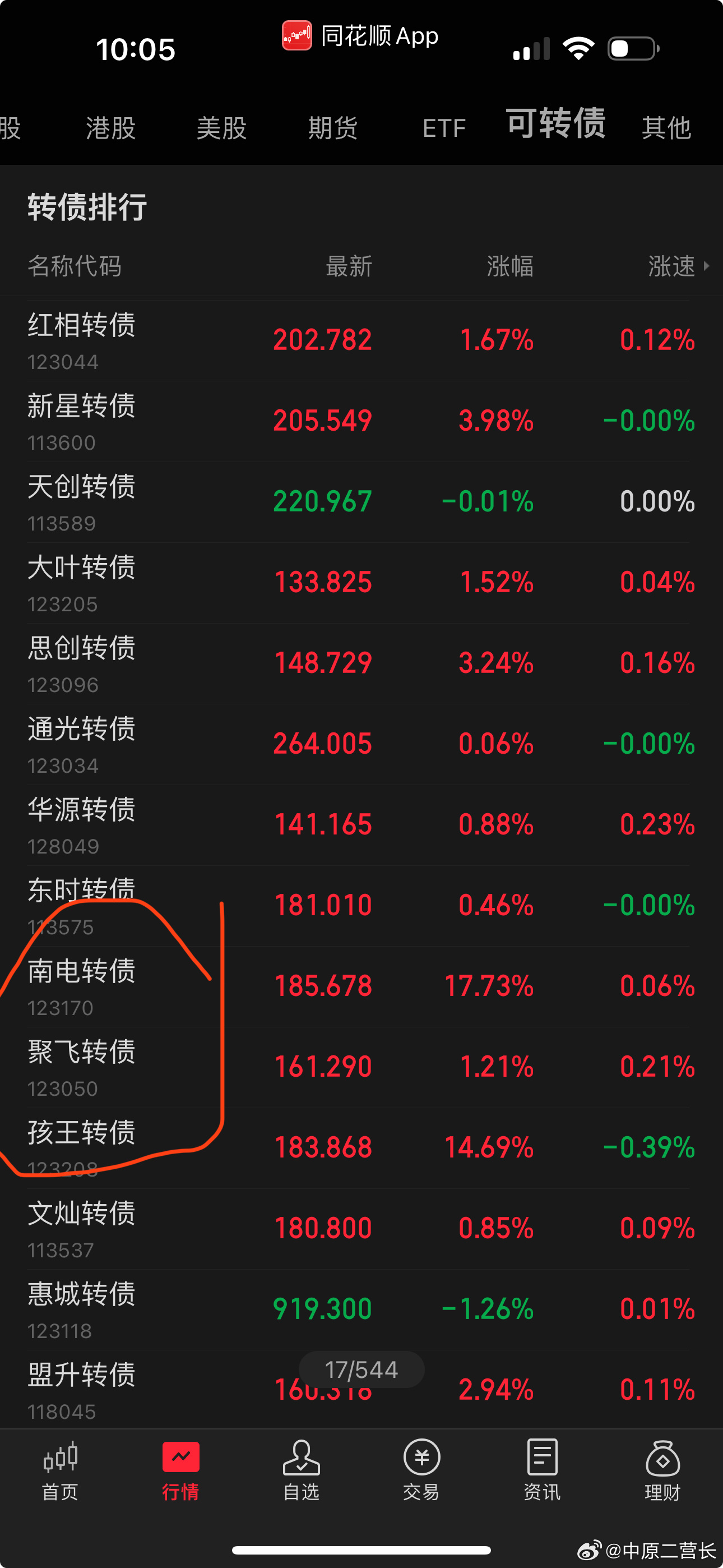 最新轉債，自然美景的探索之旅