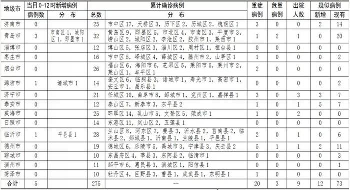 最新肺炎表全面解讀，新冠肺炎動(dòng)態(tài)最新報告