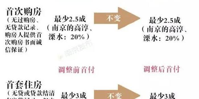 首付比例最新，家的溫馨與友情的深度權衡之道
