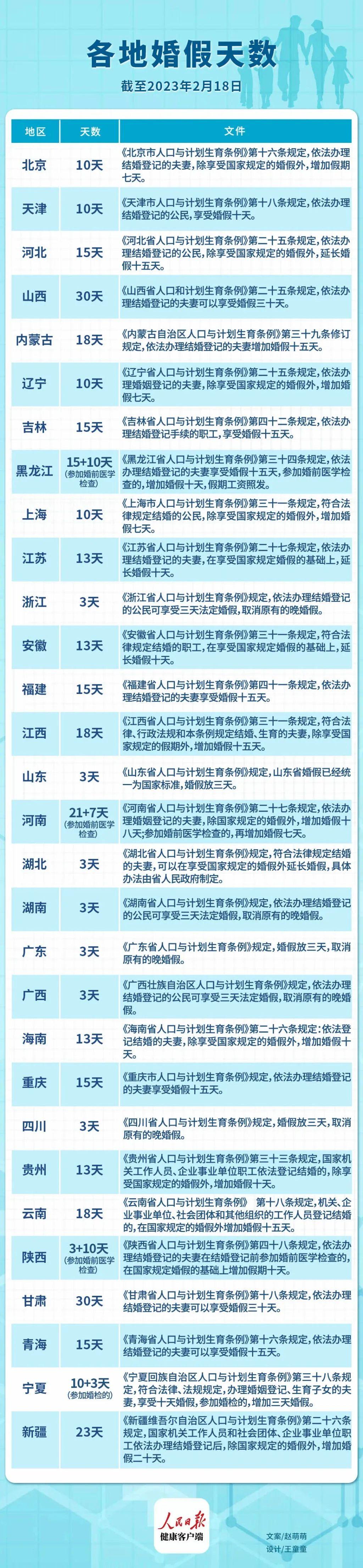 山東婚假最新規定2025年，啟程自然美景探索之旅！