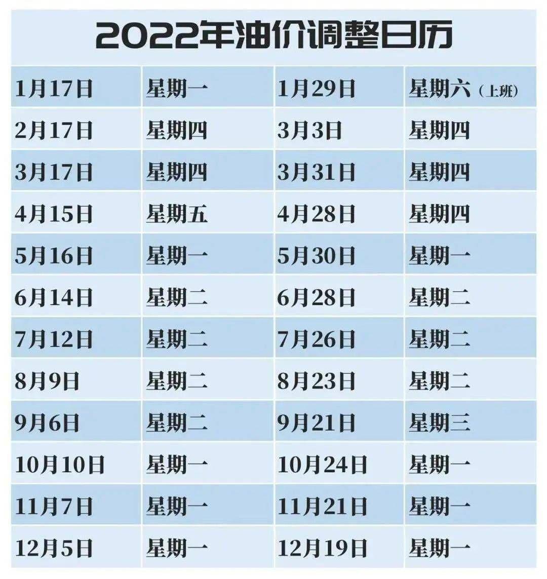 氣油價(jià)最新調整動(dòng)態(tài)，城市加油奇遇與友情紐帶見(jiàn)證油價(jià)變遷