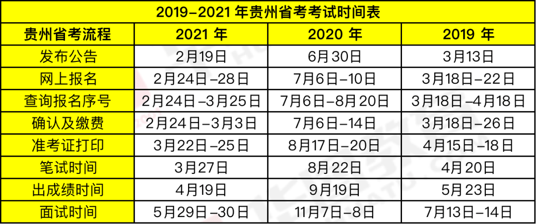 時(shí)代背景下的公務(wù)員選拔盛事，最新省考時(shí)間公布！