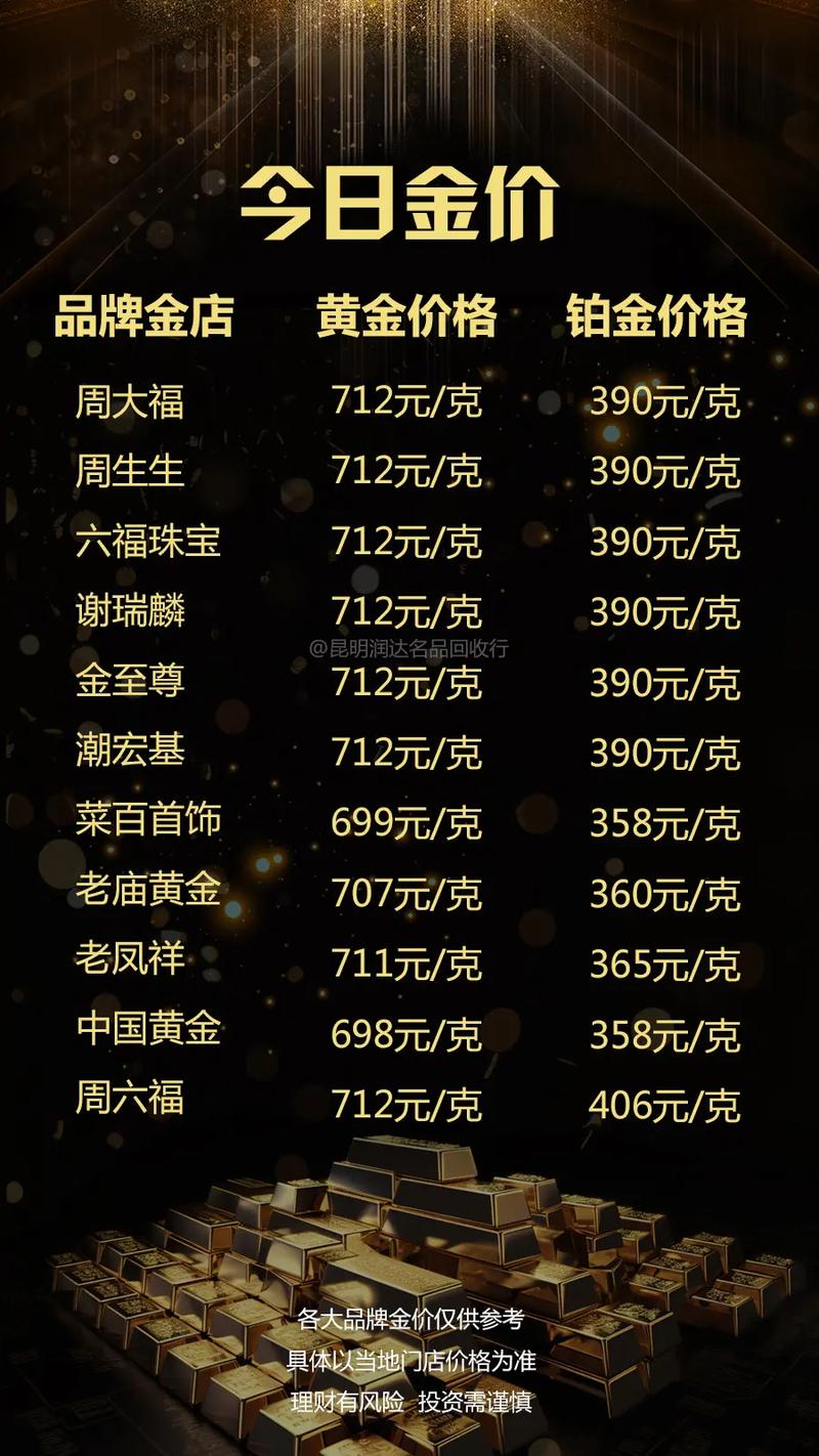 今日黃金金價(jià)行情更新，黃金學(xué)習之旅閃耀自信光芒