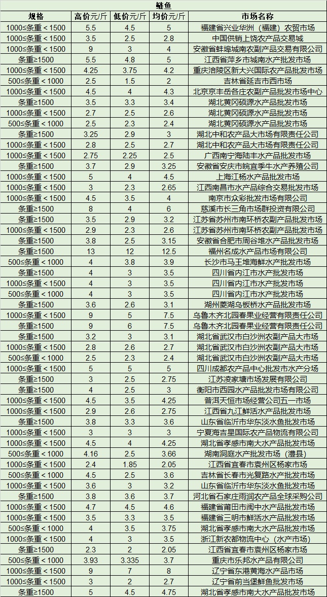 今日水產(chǎn)最新價(jià)格與科技智能引領(lǐng)生活變革