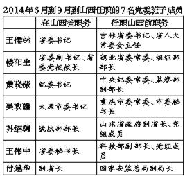 十八大常委最新預測，未來(lái)走向與各方觀(guān)點(diǎn)探析