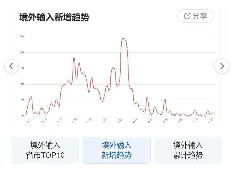 疫情動(dòng)態(tài)圖片下的日常小確幸，一張圖溫暖傳遞故事