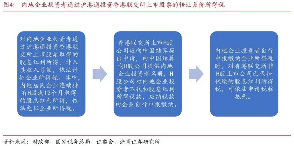 得稅最新版操作指南，從初學(xué)者到進(jìn)階用戶(hù)一步到位