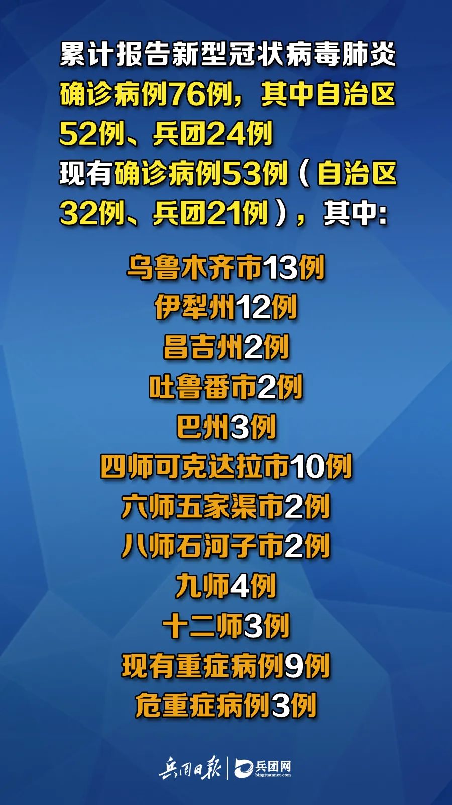 新疆疫情出院病例，勝利之歌見(jiàn)證變化、自信與成就感