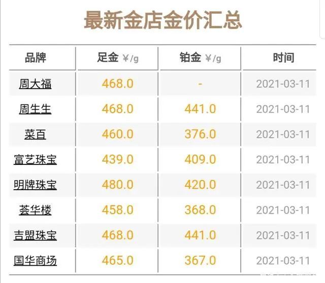 科技與生活的融合點(diǎn)亮黃金市場(chǎng)，今日國際金價(jià)最新報價(jià)新紀元