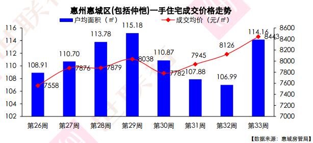 惠陽(yáng)最新房?jì)r(jià)走勢探秘，巷弄深處的驚喜與樓市動(dòng)態(tài)分析