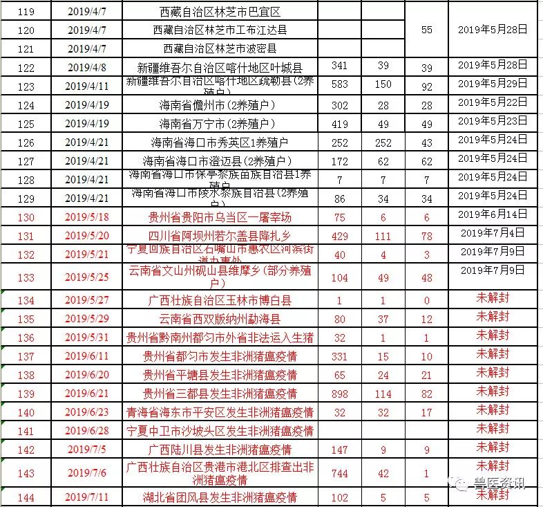 湖北疫情最新動(dòng)態(tài)更新，疫情狀況及應對措施????