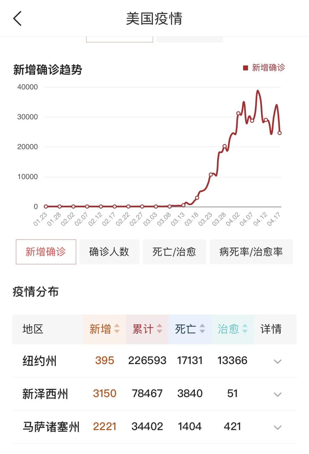 美國最新疫情動(dòng)態(tài)回顧與影響分析，XX月XX日的數據及分析