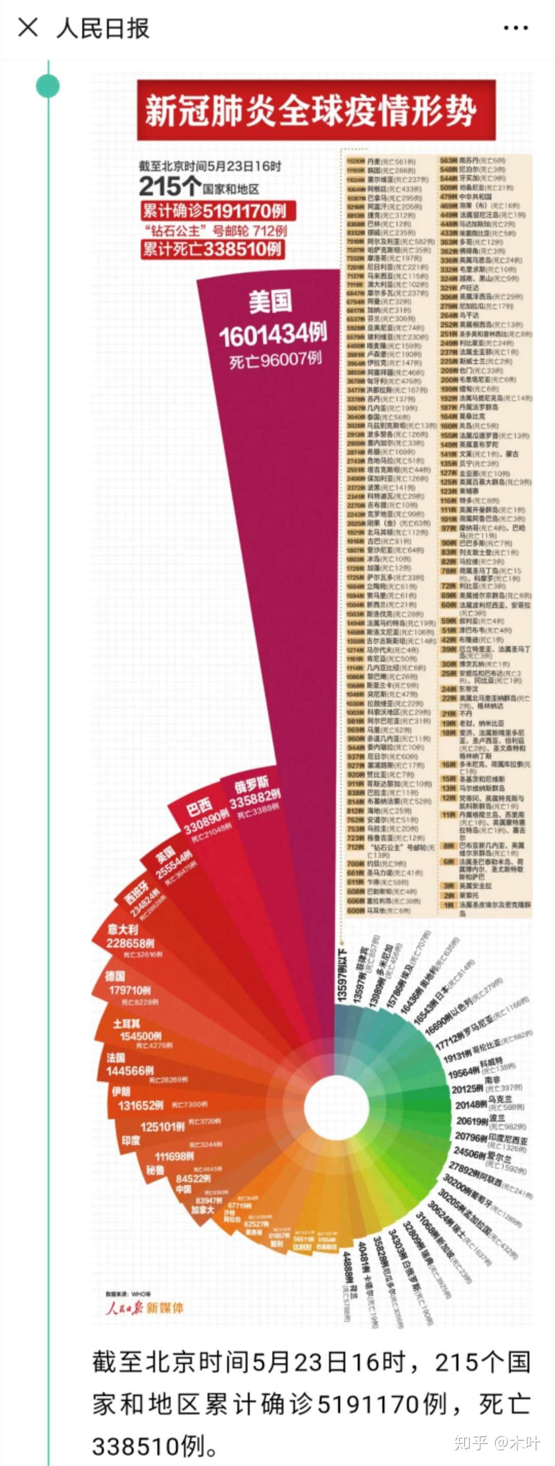 中國最新疫情報告更新，最新疫情動(dòng)態(tài)及數據概覽