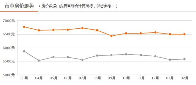 四線(xiàn)房?jì)r(jià)最新動(dòng)態(tài)，背景、事件、影響與地位分析