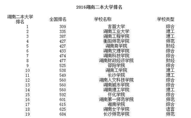 湖南最新一二本學(xué)校，科技前沿引領(lǐng)未來(lái)教育體驗重塑之路