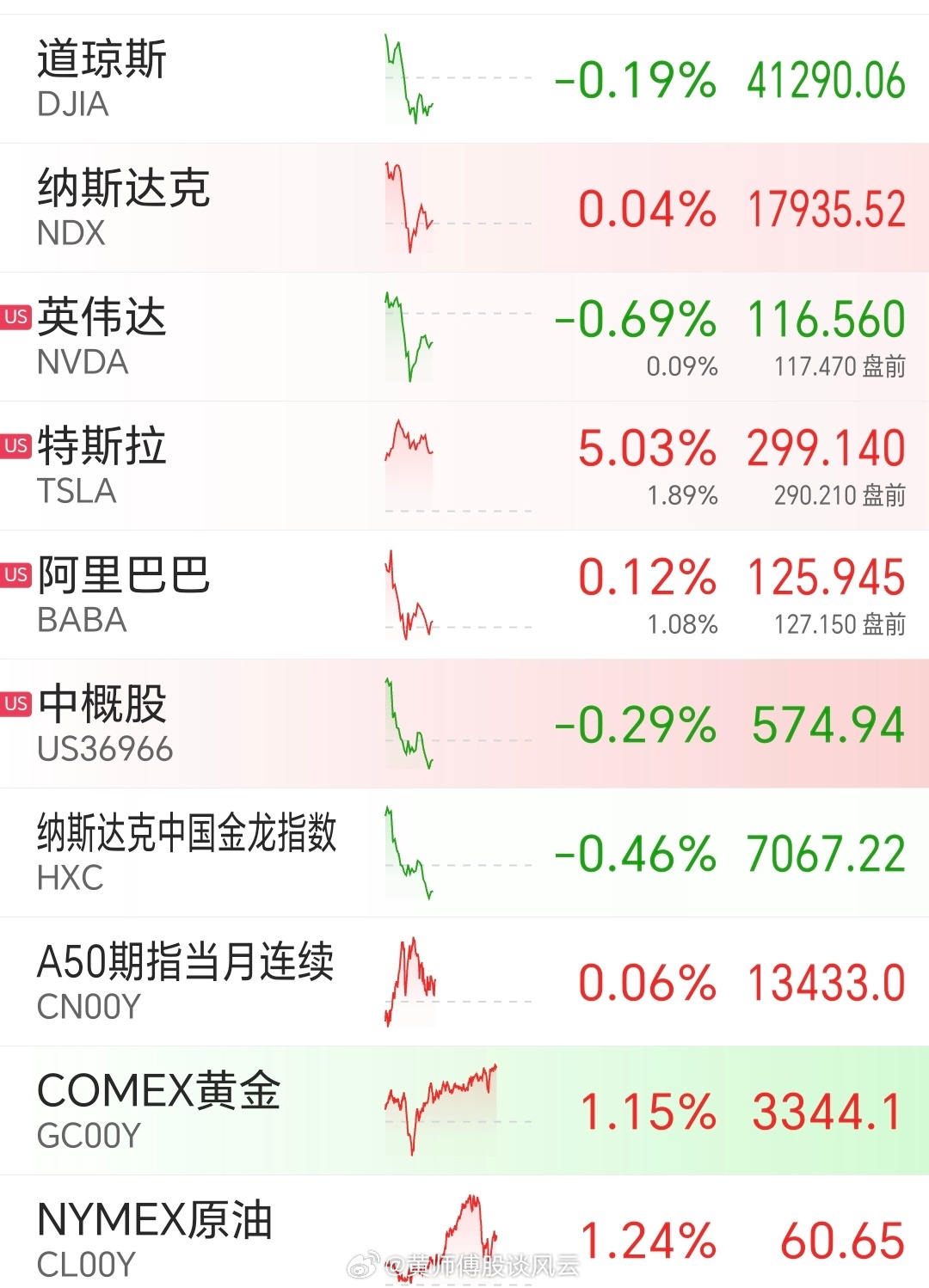 昨夜美股行情深度解析，市場(chǎng)走勢觀(guān)點(diǎn)碰撞與行情回顧