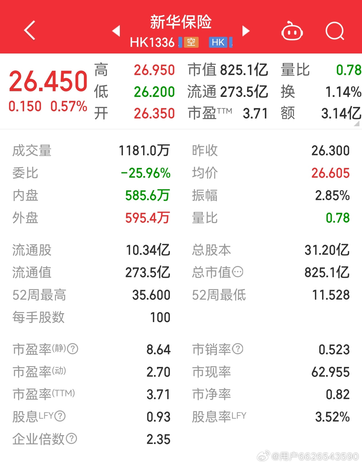 新華保險股票最新行情，科技重塑保險業(yè)，未來(lái)觸手可及