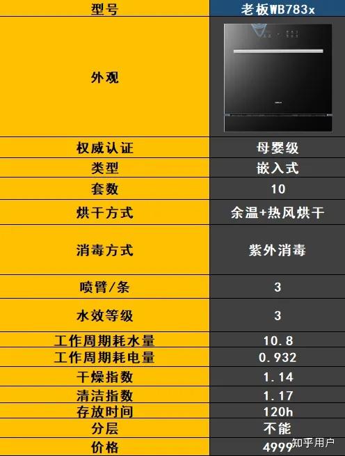 最新洗碗機技術(shù)解決家庭清潔難題，輕松打造潔凈家園