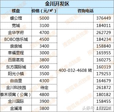 最新中國房?jì)r(jià)走勢解析，購房指南與應對策略