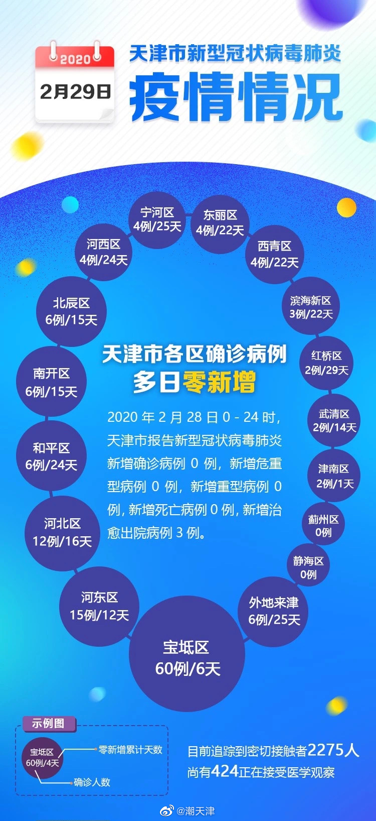 天津最新疫情動(dòng)態(tài)與溫馨日常紀實(shí)