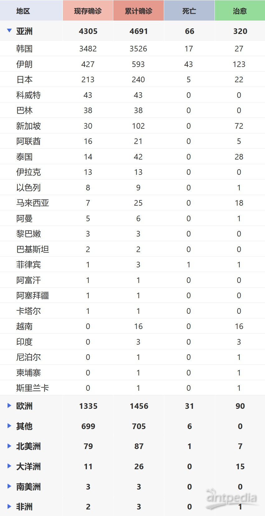 全球最新肺炎疫情通報，全面審視與觀(guān)點(diǎn)闡述