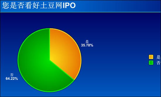 優(yōu)酷最新市值公布