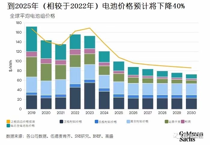 2025最新電動(dòng)汽車(chē)的日常故事與探索