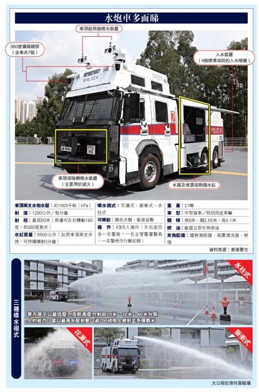 港警最新裝備，旅行利器，探索自然美景的必備工具