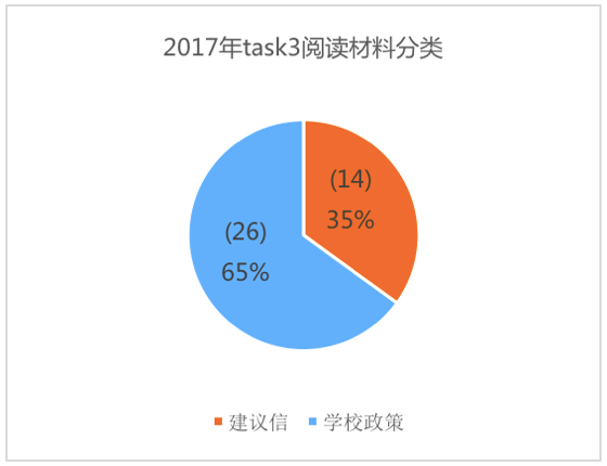 美國預情最新數據揭示，科技引領(lǐng)未來(lái)智能生活新體驗