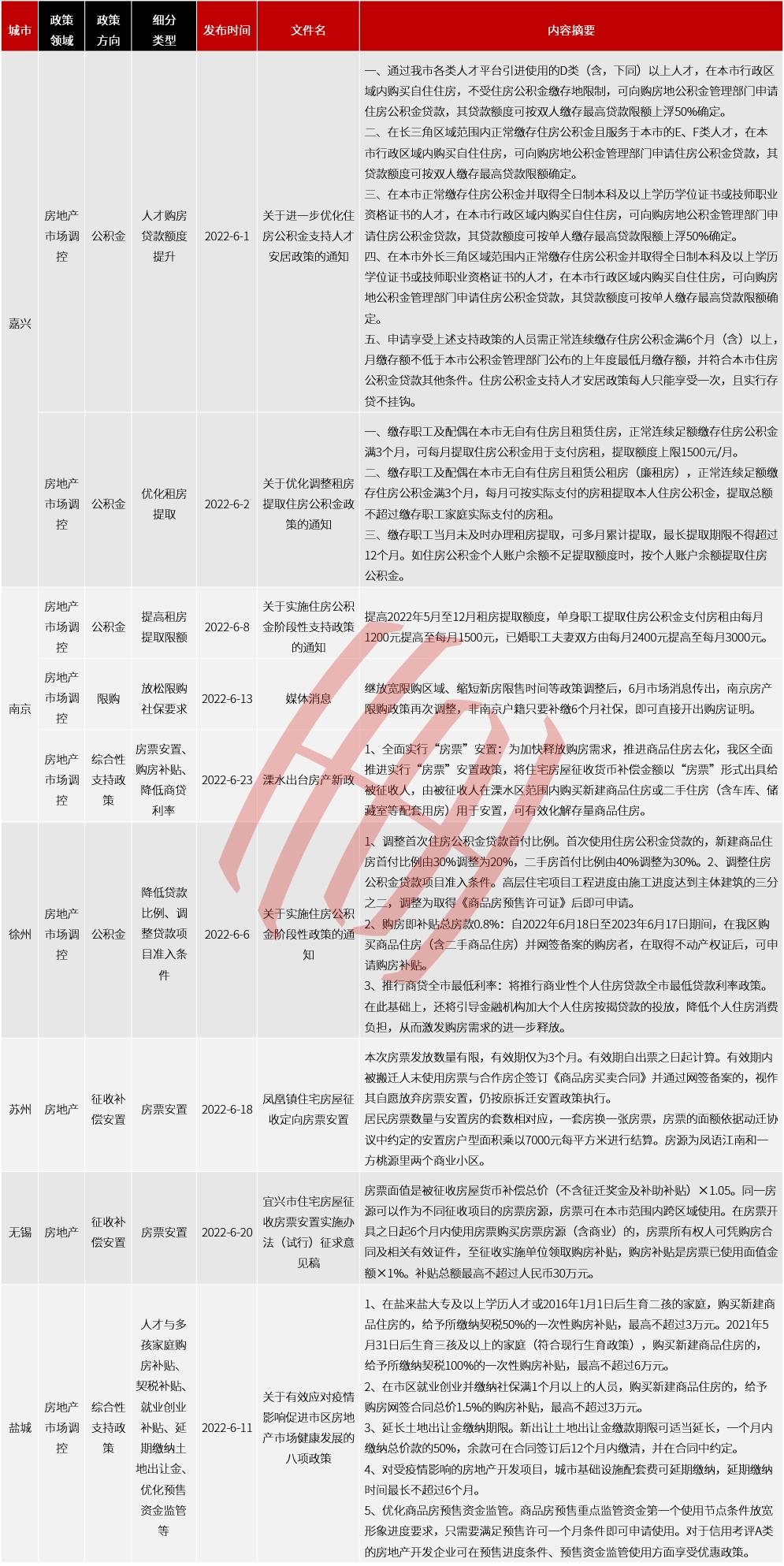 上海最新入戶(hù)口政策解讀與分析