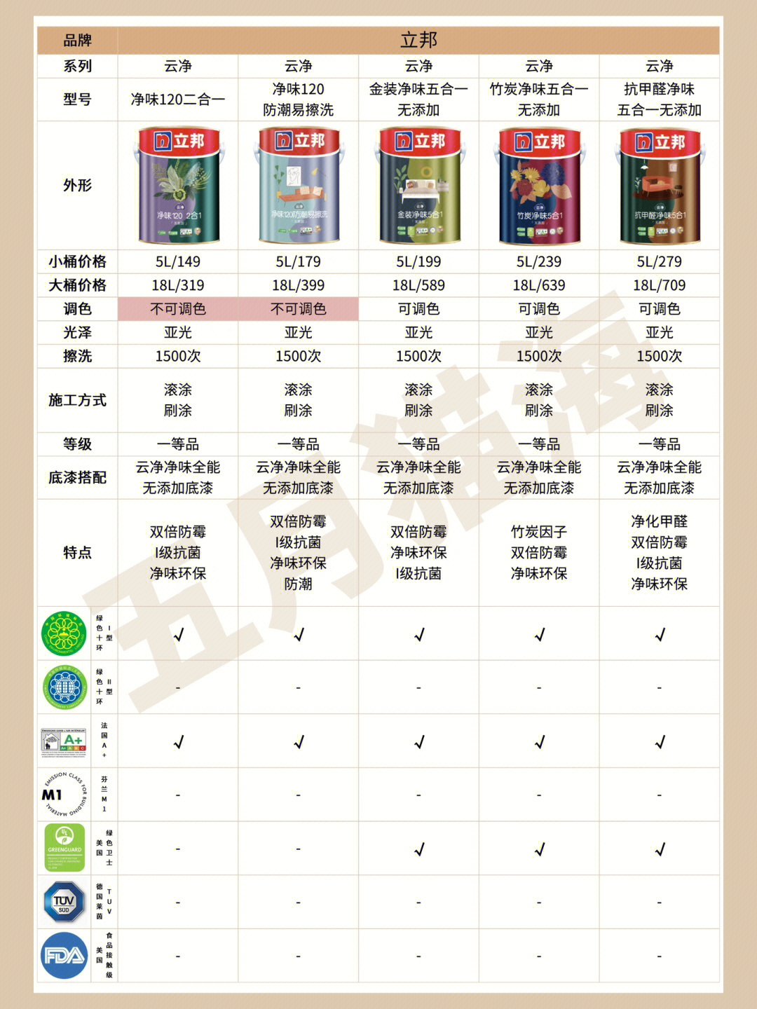 立邦最新乳膠漆，時(shí)代革新先鋒，墻面美化之選