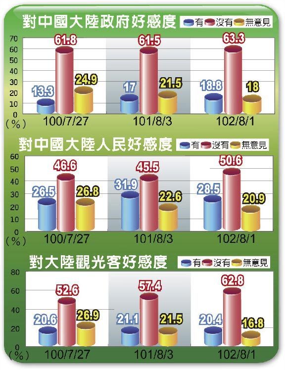 臺中最新民調，變化帶來(lái)自信，學(xué)習鑄就未來(lái)發(fā)展之路
