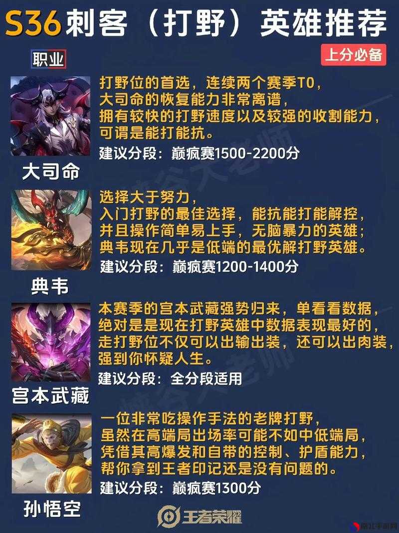 最新王者上分秘籍，榮耀之巔的攀升技巧